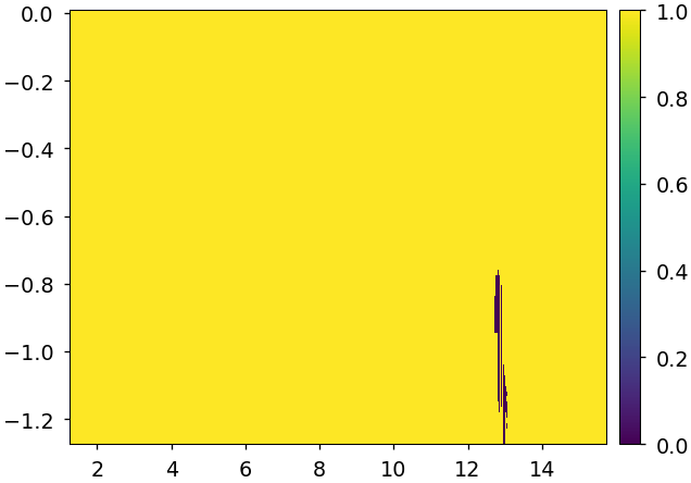../_images/notebooks_03_coaxial_waveguide_12_0.png