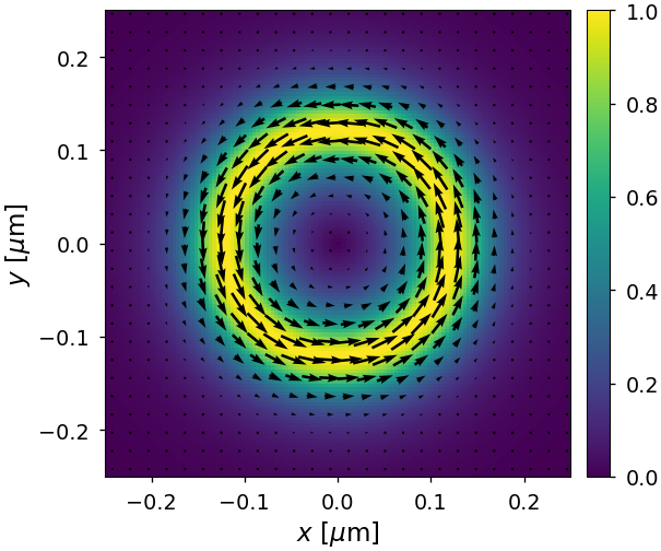 ../_images/notebooks_03_coaxial_waveguide_13_0.png