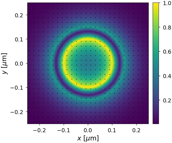 ../_images/notebooks_03_coaxial_waveguide_14_0.png
