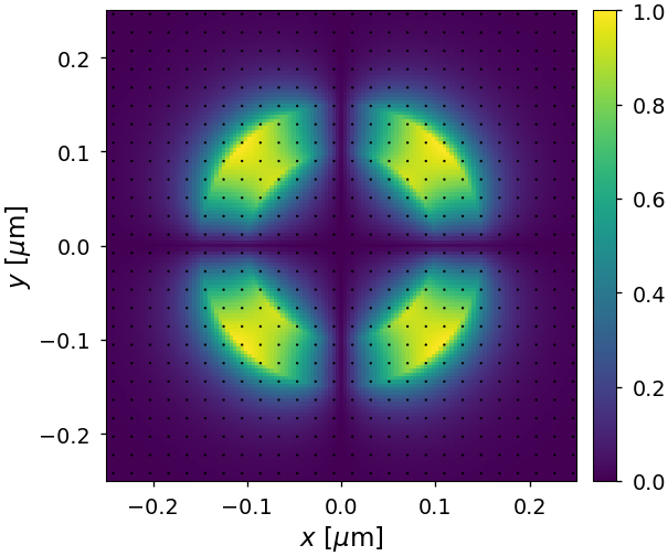 ../_images/notebooks_03_coaxial_waveguide_14_2.png