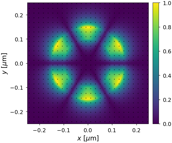 ../_images/notebooks_03_coaxial_waveguide_14_3.png