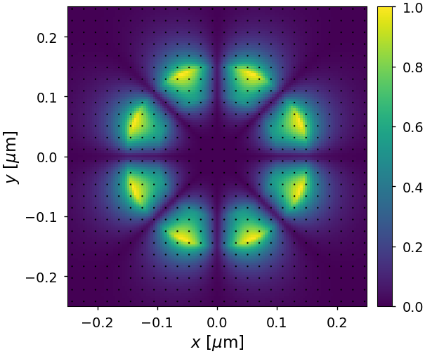 ../_images/notebooks_03_coaxial_waveguide_14_4.png