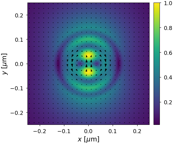 ../_images/notebooks_03_coaxial_waveguide_14_6.png