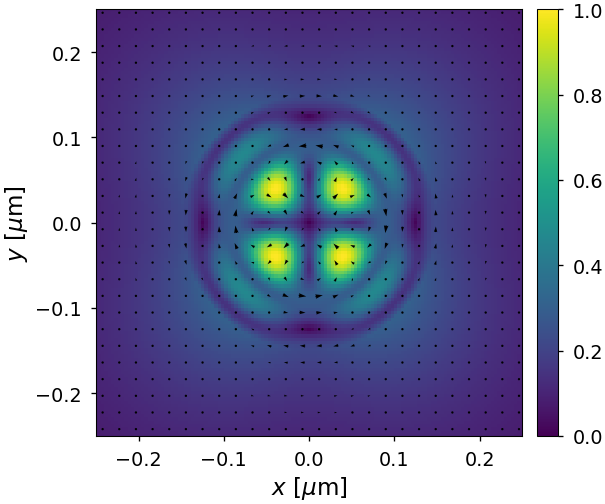 ../_images/notebooks_03_coaxial_waveguide_14_7.png