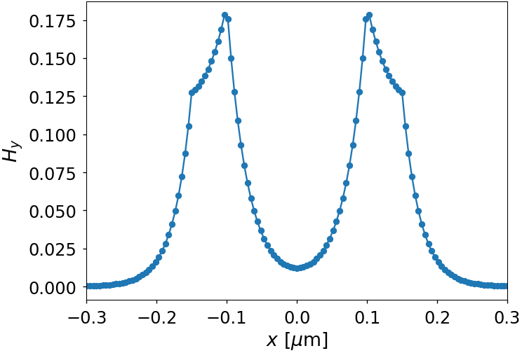 ../_images/notebooks_03_coaxial_waveguide_15_1.png