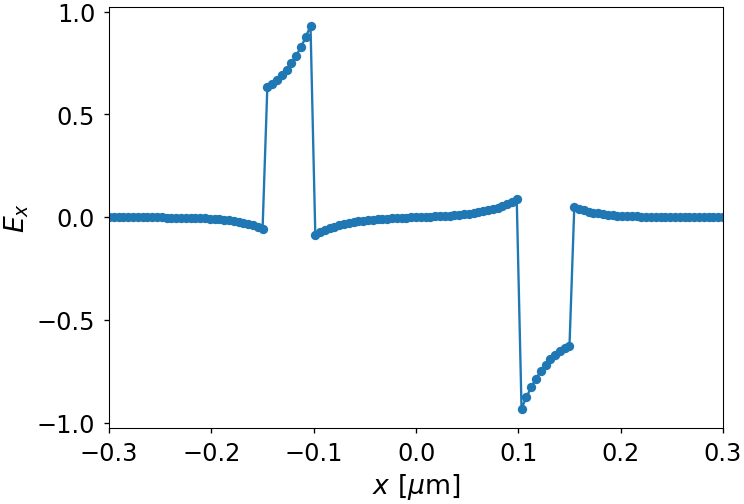 ../_images/notebooks_03_coaxial_waveguide_16_0.png