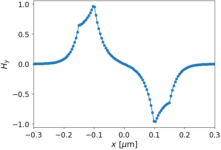 ../_images/notebooks_03_coaxial_waveguide_16_1.png