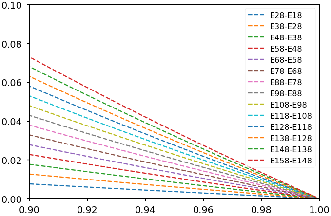 ../_images/notebooks_03_coaxial_waveguide_7_1.png