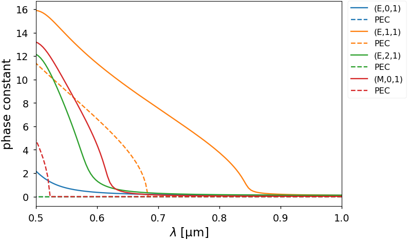 ../_images/notebooks_00_tutorial_2_1.png