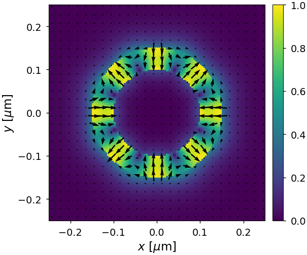 ../_images/notebooks_03_coaxial_waveguide_13_4.png