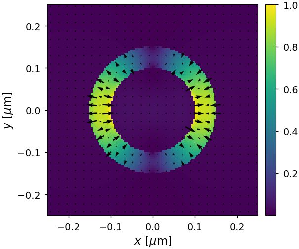 ../_images/notebooks_03_coaxial_waveguide_13_6.png
