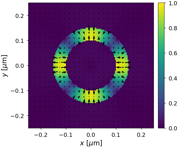 ../_images/notebooks_03_coaxial_waveguide_13_7.png
