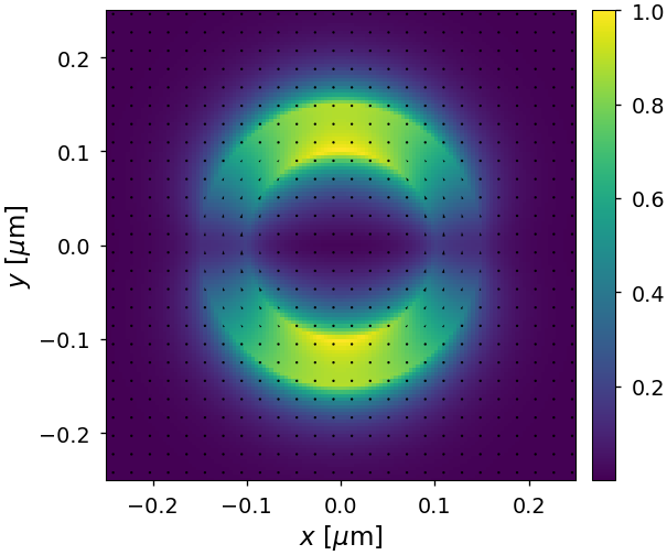 ../_images/notebooks_03_coaxial_waveguide_14_1.png