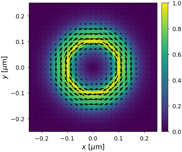 ../_images/notebooks_03_coaxial_waveguide_14_5.png