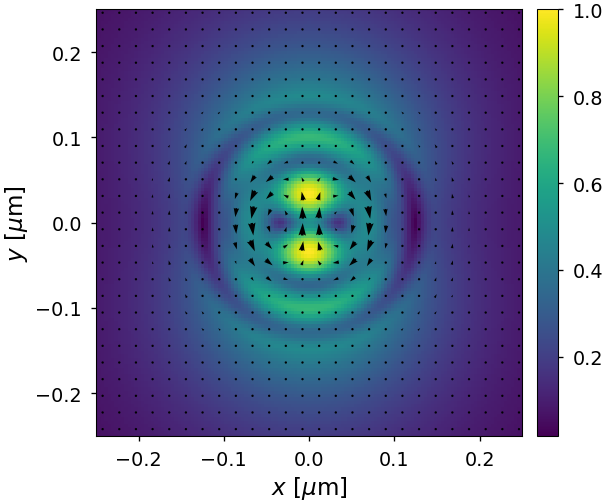 ../_images/notebooks_03_coaxial_waveguide_14_6.png