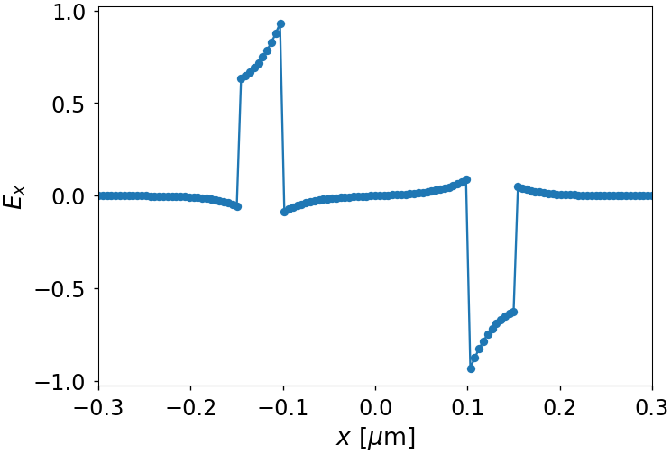 ../_images/notebooks_03_coaxial_waveguide_16_0.png